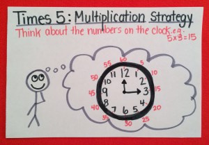 Multiplication Strategy Multiplication Strategy