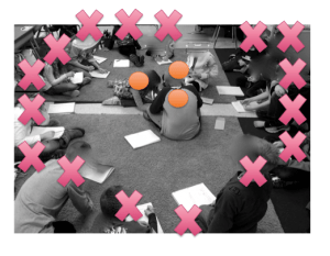 Fishbowl Instructional Strategy