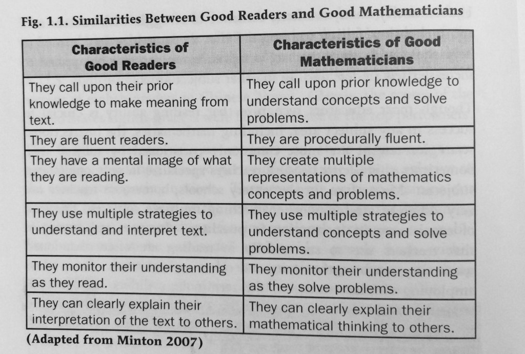 Similarities-between-math-and-reading-strategies