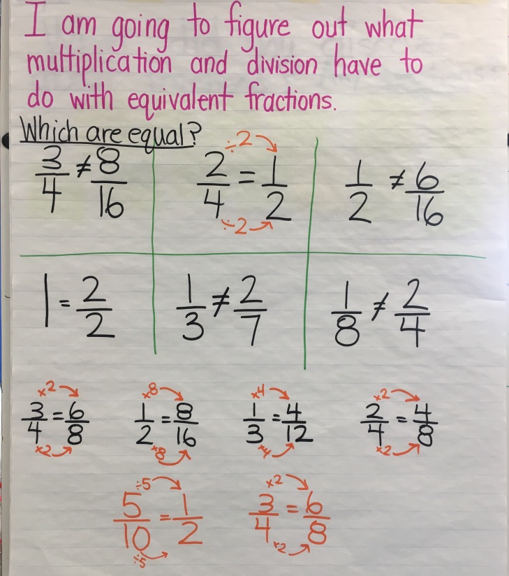 equivalent-fractions-anchor-chart-teaching-tips